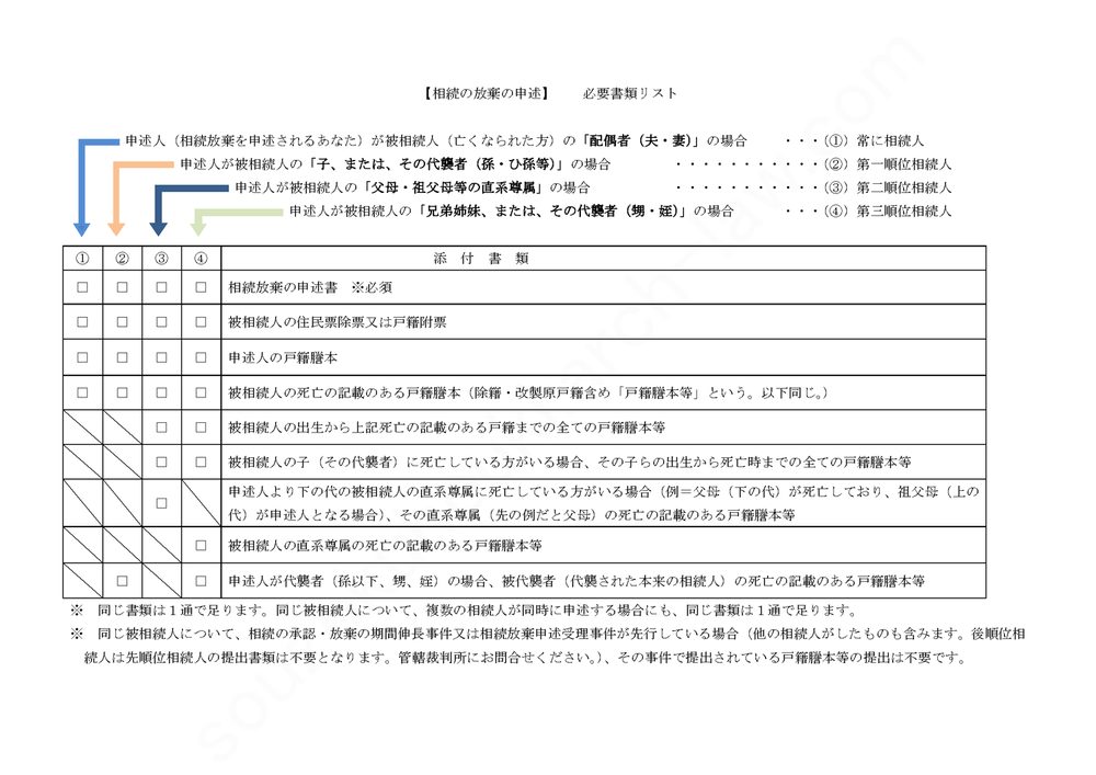 相続順位ごとの必要書類一覧